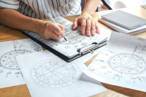 Corporate Team BaZi Astrology Readings